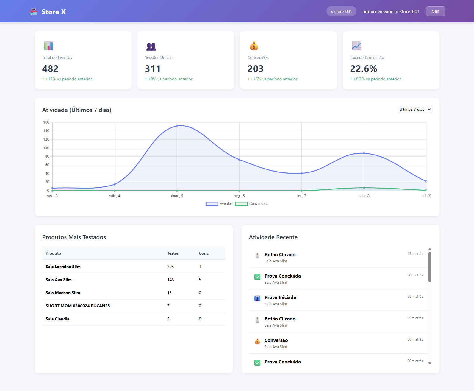 Dashboard mantega.ai